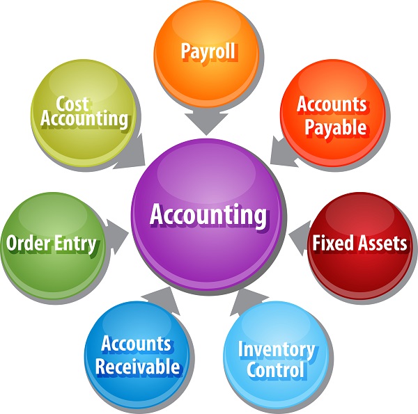 small business bookkeeping services